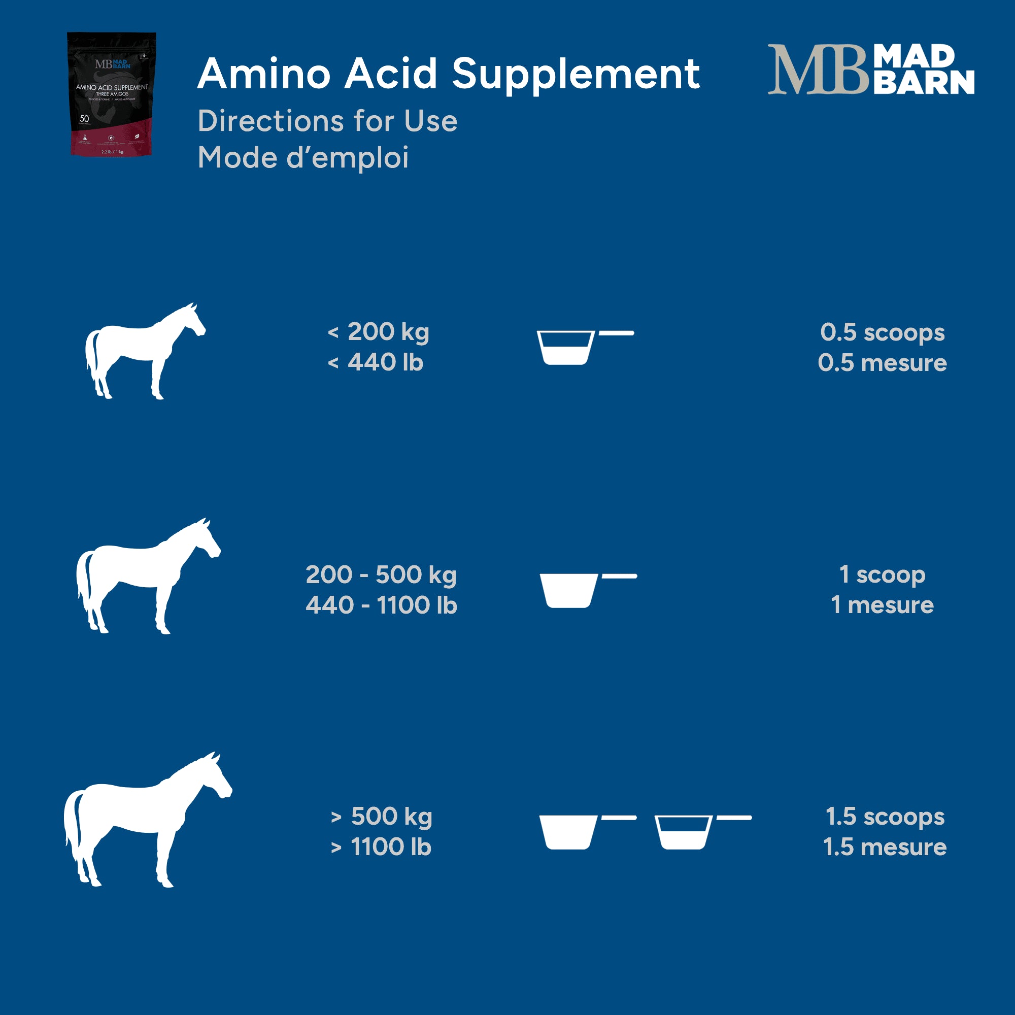 Supplément d'acides aminés Three Amigos Madbarn pour chevaux, bouteille de 1 kg, pour soins et santé équine.