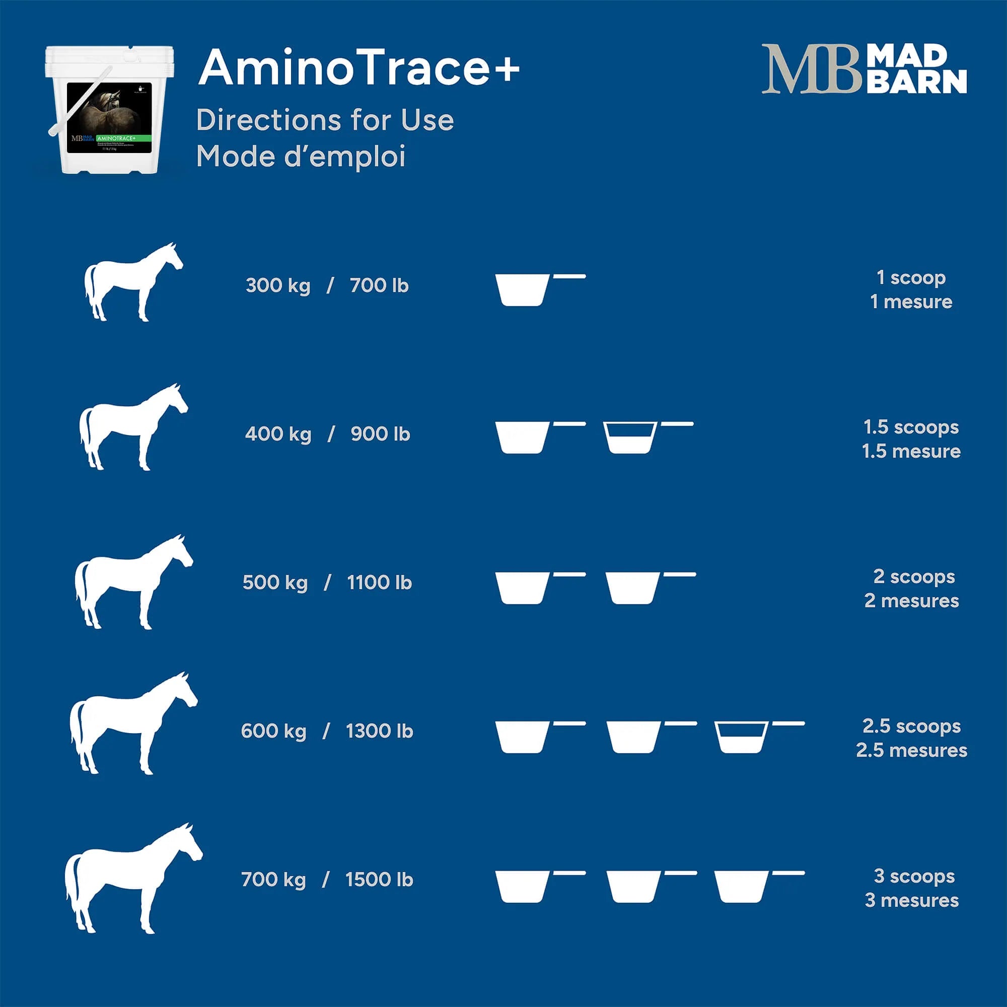AminoTrace+ Madbarn