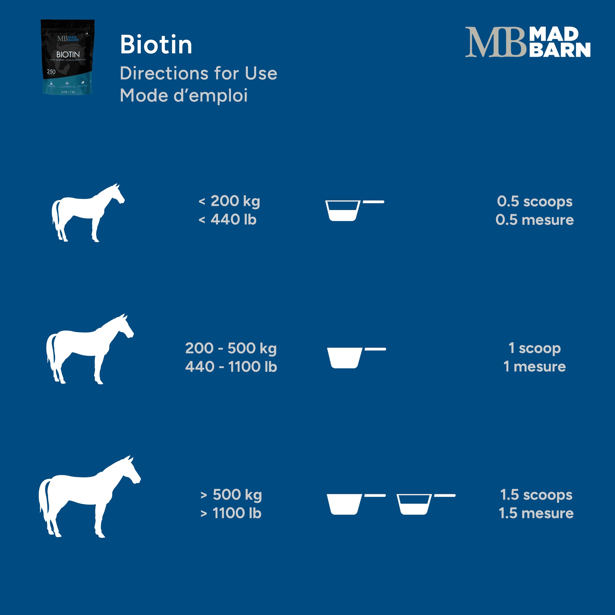 Supplément de biotine Madbarn pour la santé des sabots de cheval, en poudre, dans un sac de 1 kg, destiné aux soins équins.