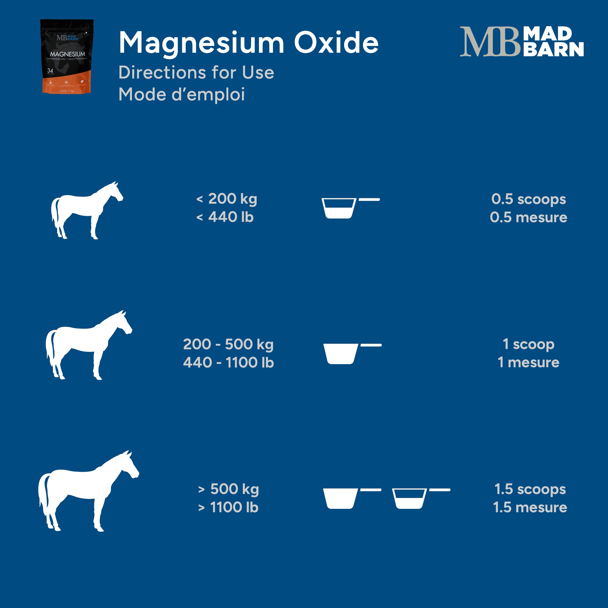 Supplément de magnésium Madbarn 1kg pour chevaux en poudre, destiné aux soins, visible dans le flacon avec instructions d'utilisation.