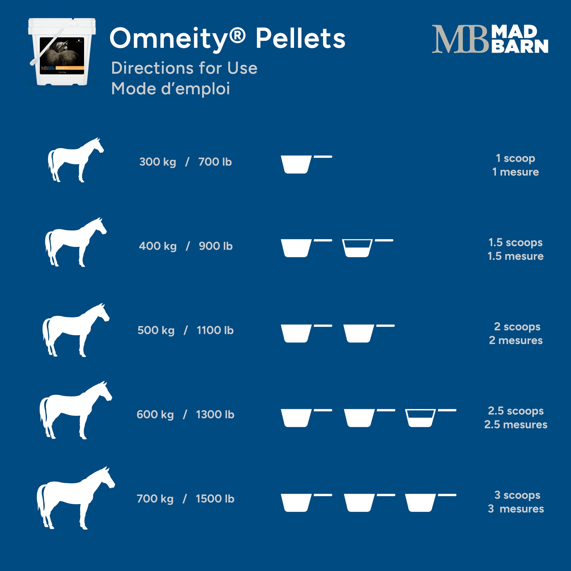 Pellets Omneity® Madbarn pour soins équins, paquet de 5 kg, compléments alimentaires pour chevaux.