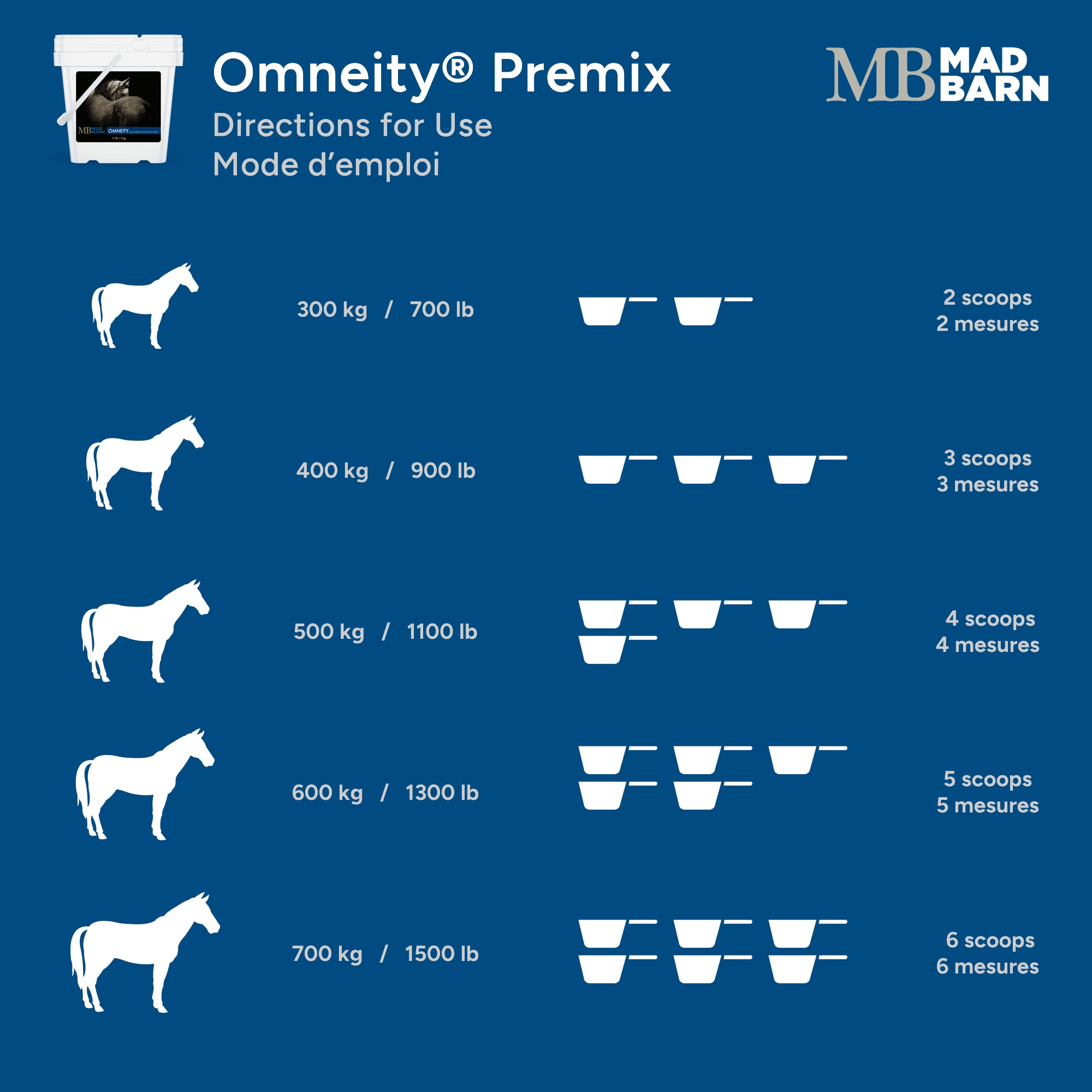 Pré-mix Omneity® pour chevaux de Madbarn, complément de soins en sac de 5 kg, destiné à soutenir la santé équine.